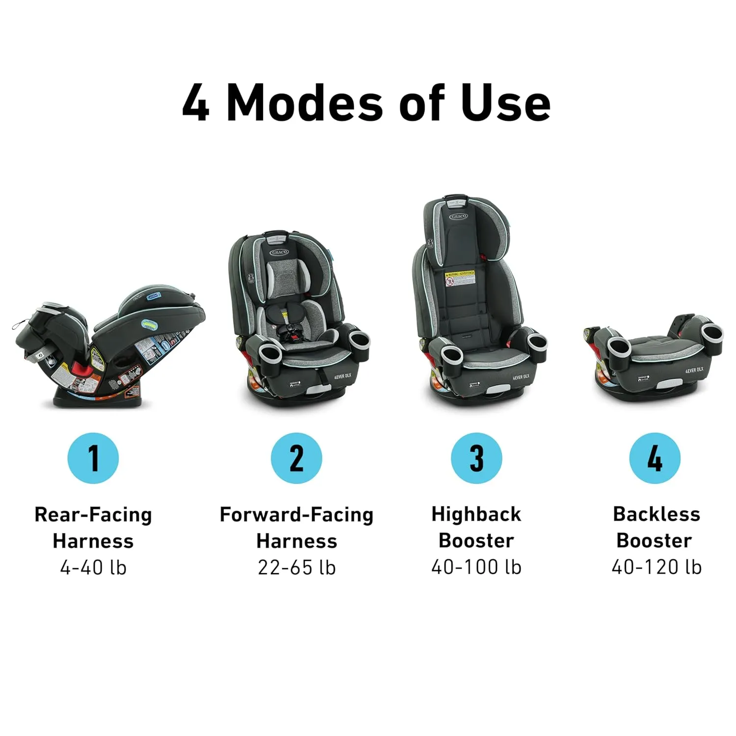 Graco 4Ever DLX 4-in-1, 10 Years Use Infant to Toddler Car Seat, Zagg, Includes Rear Facing, Forward Facing, Highback Booster & Backless Booster Seat options