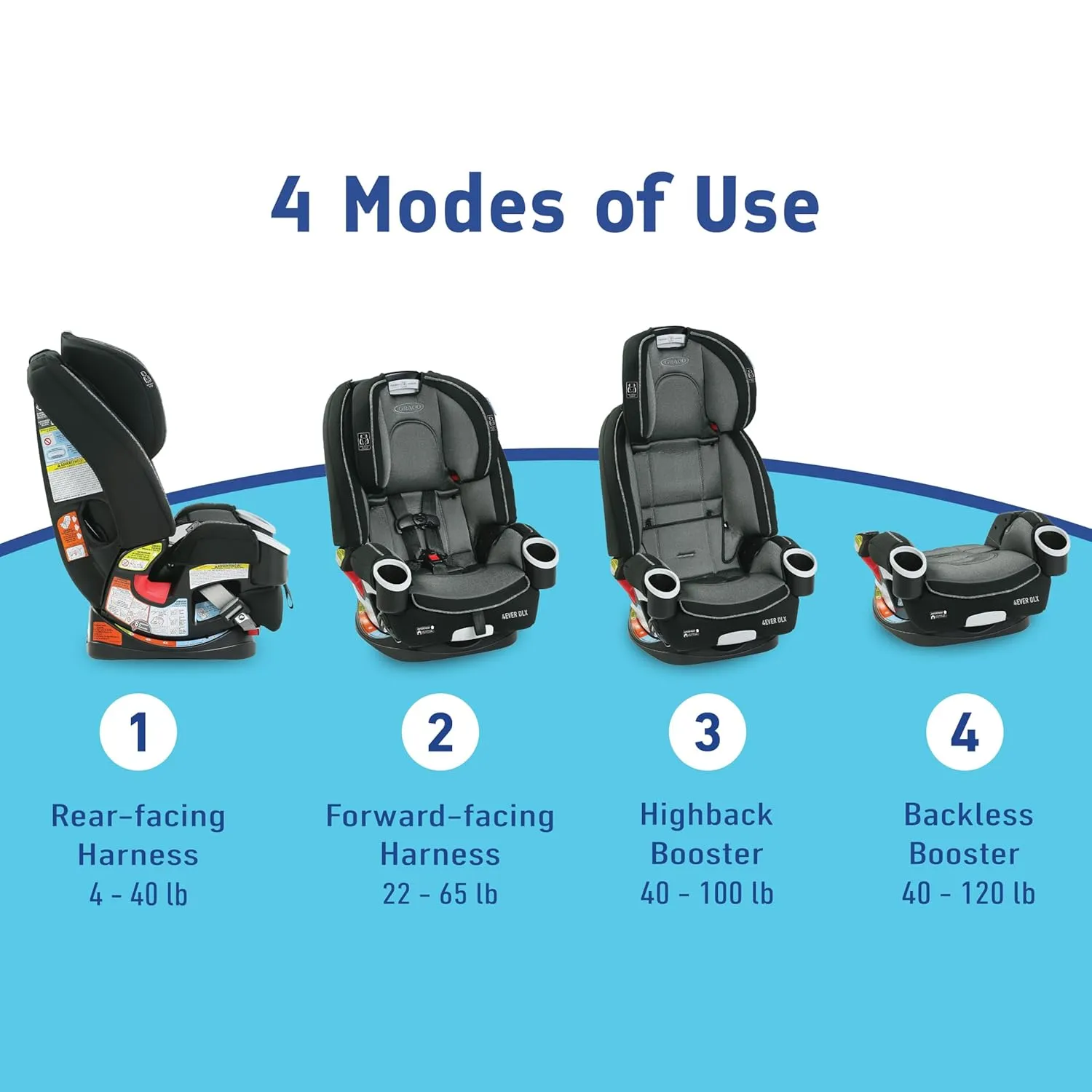Graco 4Ever DLX 4-in-1 Car Seat, Grey, Infant to Toddler Car Seat, with 10 Years of Use, Rear-facing, Forward-facing and Booster Modes, Safe, Comfortable and Convenient