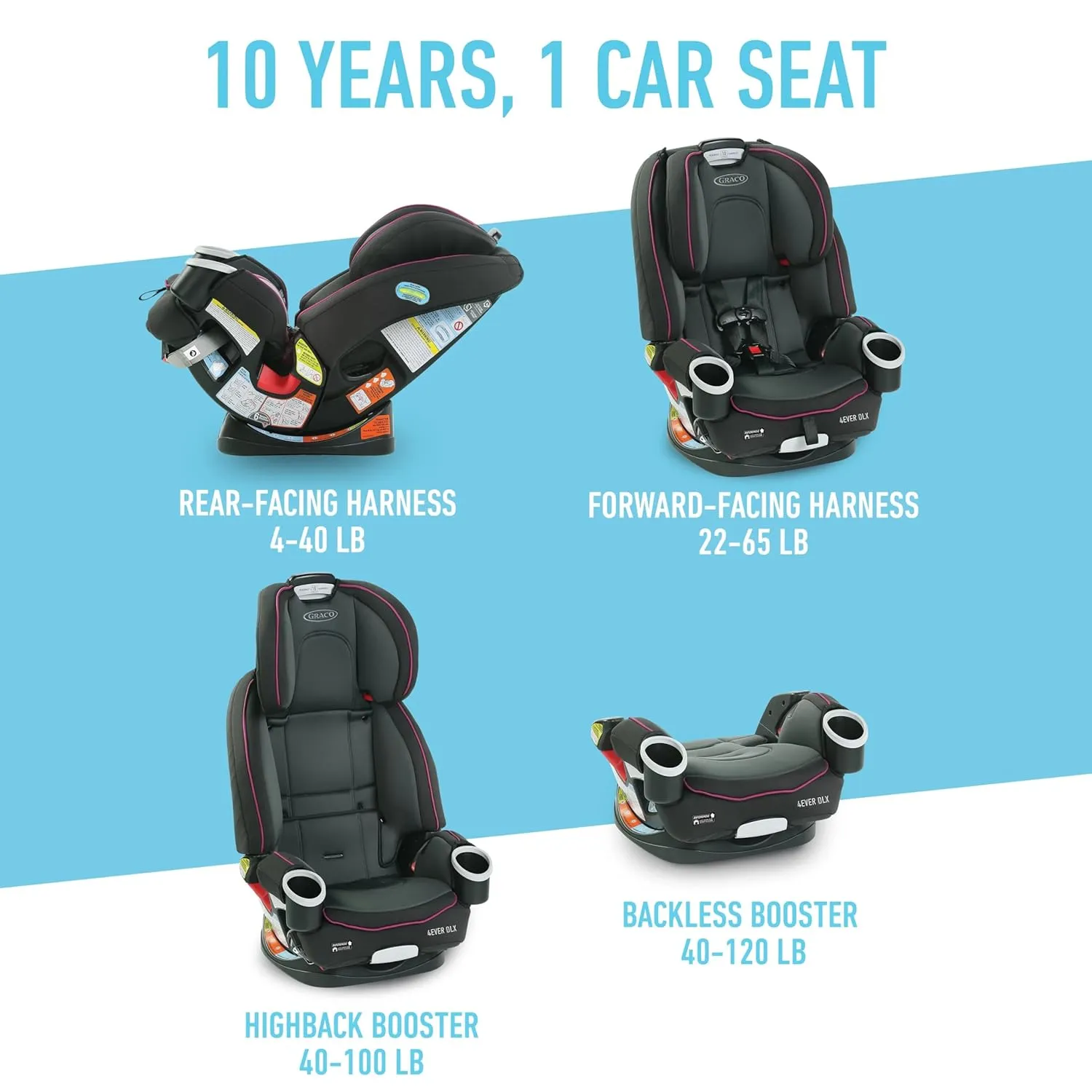 Graco 4Ever DLX 4-in-1 Car Seat, Pink | Infant to Toddler Car Seat, with 10 Years of Use | Rear-facing, Forward-facing and Booster Modes | Safe, Comfortable and Convenient