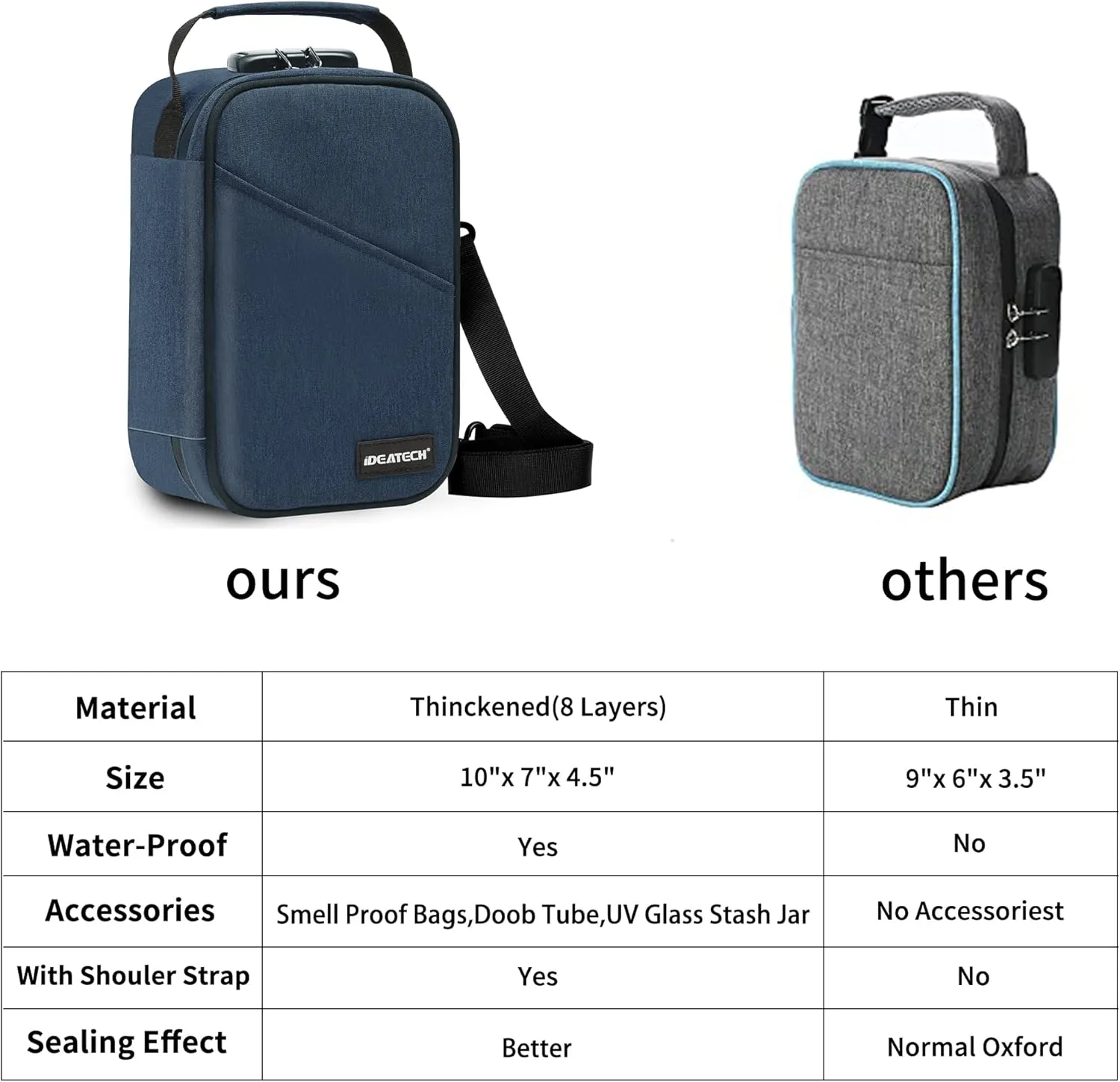 IDEATECH Smell Proof Bag, Stash Box Odor Proof, Smell Proof Containers with Lock, Odorless Travel Storage Bag, Home Organizer Case Lock Box with Accessories, Smell Proof Box Gift for Women/Men