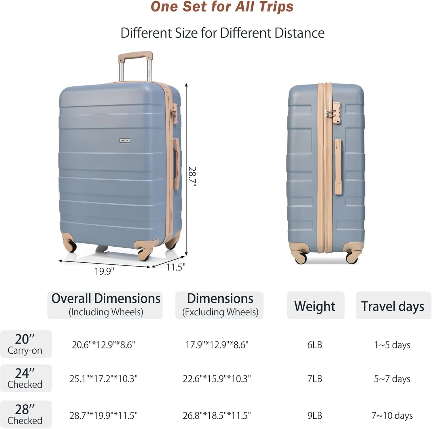 Merax 3 Piece ABS Hardshell Luggage Sets Spinner Wheel Suitcase TSA Lock Suit Case, New Light Blue, 20/24/28 Inch