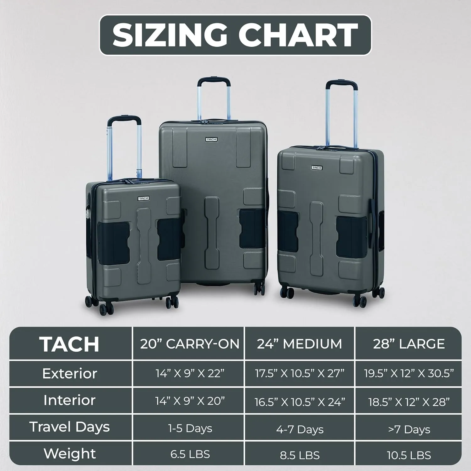 Tach V3.1 Hard Shell 3 Piece Luggage Set - 20, 24 & 28 inch Luggage | Carry On, Medium & Large Checked Suitcases | Patented Built-In Connecting System | Rolling Suitcase Links 6 Bags (Grey)